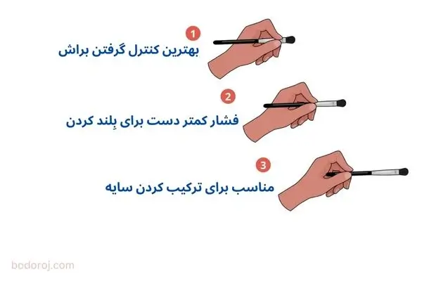 استفاده از براش برای زدن سایه چشم