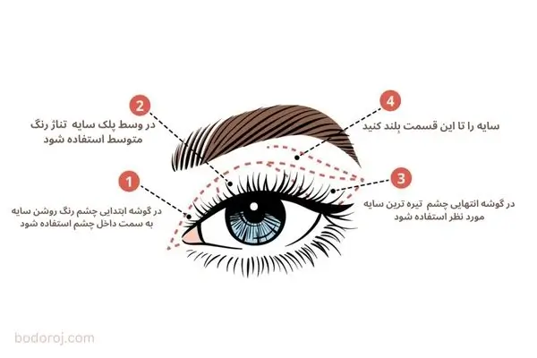 استفاده از روشن‌ترین سایه به تیره‌ترین سایه در چین چشم