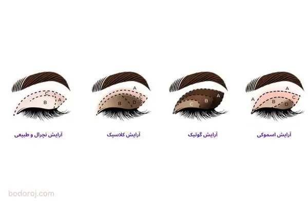 آموزش سایه زدن چشم برای ایجاد حالت‌های متفاوت