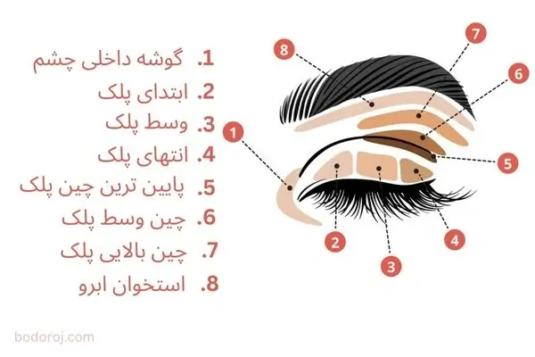 آرایش چشم با سایه و خط چشم: سبک‌های مختلف