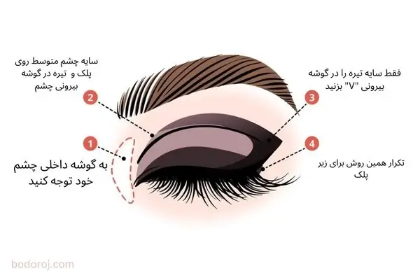 آموزش سایه زدن چشم با رنگ‌های گرم و سرد