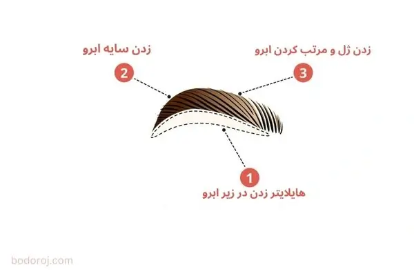 آموزش سایه زدن چشم و هایلایت کردن استخوان ابرو