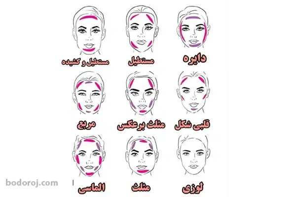 عکس مربوط به اموزش کانتورینگ صورت با کیفیت بدون بکگراند اموزش گام به گام کانتورینگ صورت