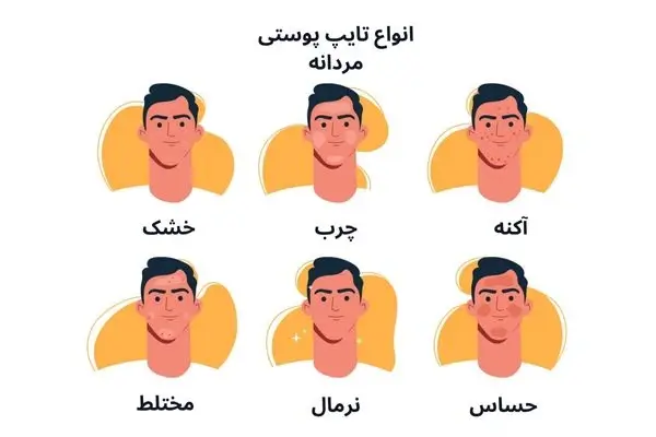 عکس مربوط به بهترین روتین پوستی آقایان با کیفیت بدون بکگراند انواع تایپ پوستی آقایان