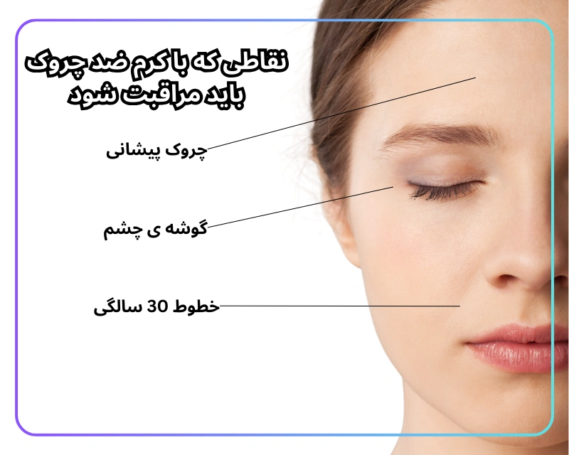 چروک ها قابل درمان با بهترین ضد چروک